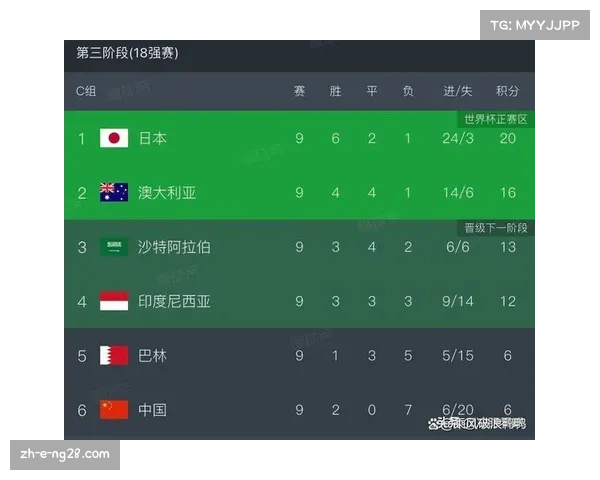 FIFA国际足联最新排名揭晓 世界足球格局再度变动分析 FIFA国际足联最新排名揭晓 世界足球格局再度变动分析